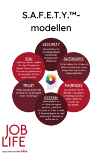 SAFETY-modellen | Joblife | Psykologisk tryghed